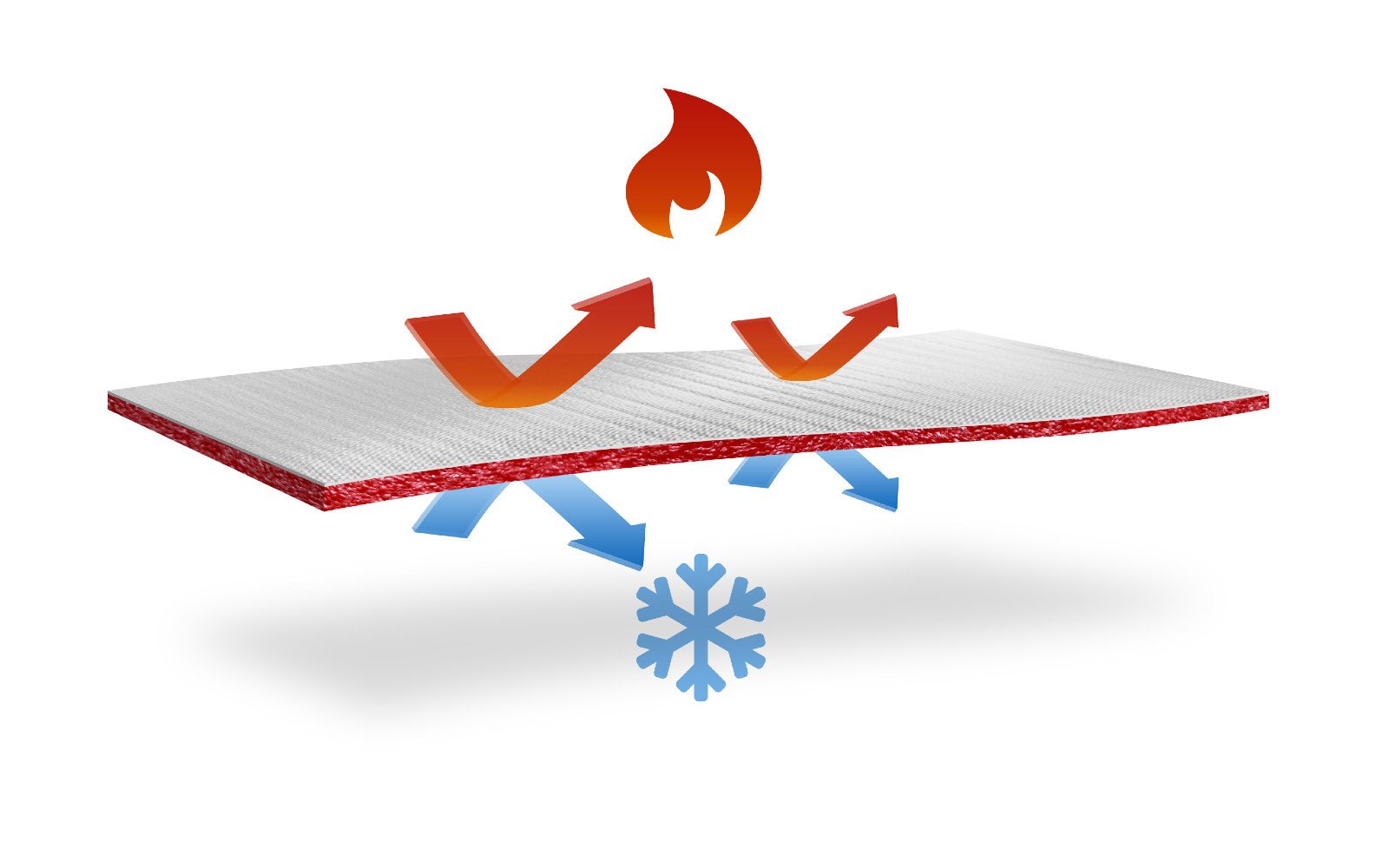 Waterbed Isolatiemat 20 Energiebesparing MegaDeal Waterbedden